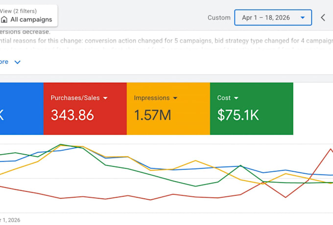 manage high converting google ads PPC with ga4